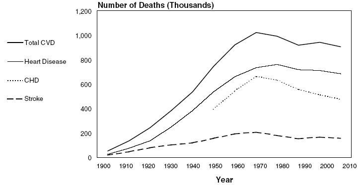 number of deaths