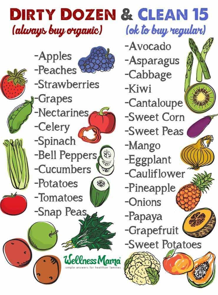Dirty Dozena and Clean 15 Printable